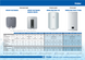 Водонагрівачі електричні Електричний водонагрівач Haier Компактний-Дизайн ES15V-Q1 (R) 5