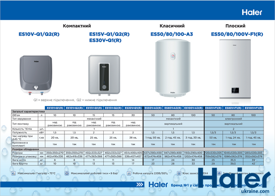 Электрический водонагреватель Haier Компактный-Дизайн ES30V-Q1 (R) 4