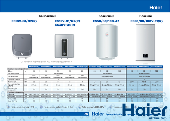 Електричний водонагрівач Haier Круглий Slim ES100V-A3 3